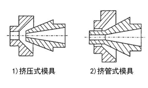 柔性電纜護套擠出工藝